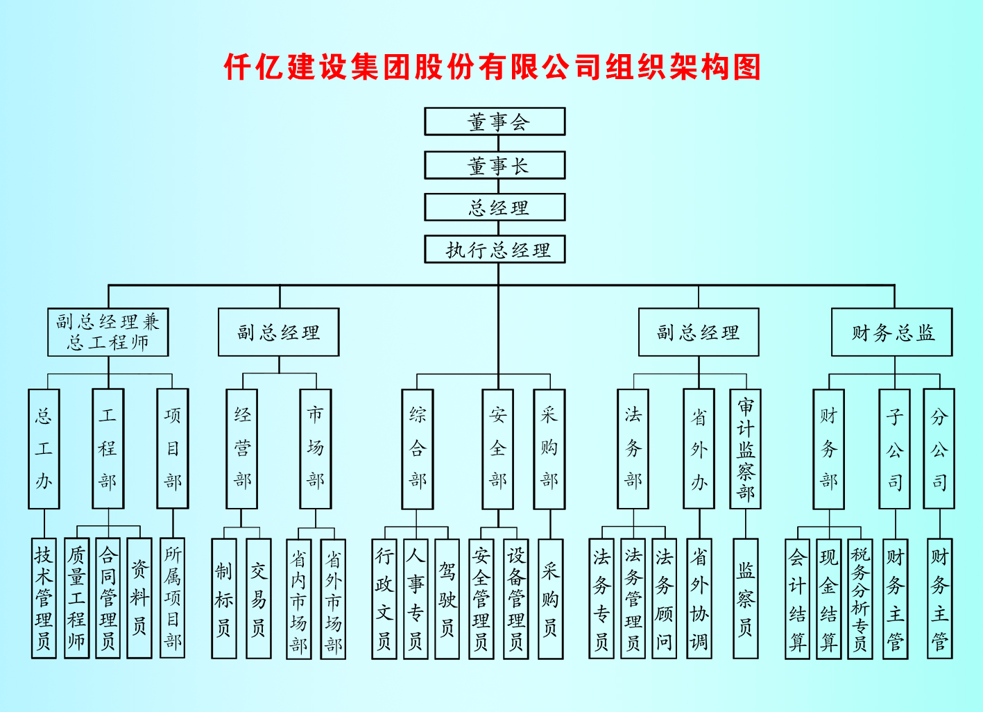 6062f74fda2ff.jpg 组织架构图2.jpg